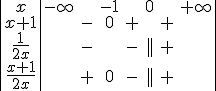 \begin{tabular}{|c|ccccccc||}x&-\infty&&-1&&0&&+\infty \\{x+1}& &-&0&+& &+& \\{\frac1{2x}}& &-& &-&||&+&\\{\frac{x+1}{2x}}& &+&0&-&||&+&\\\end{tabular}